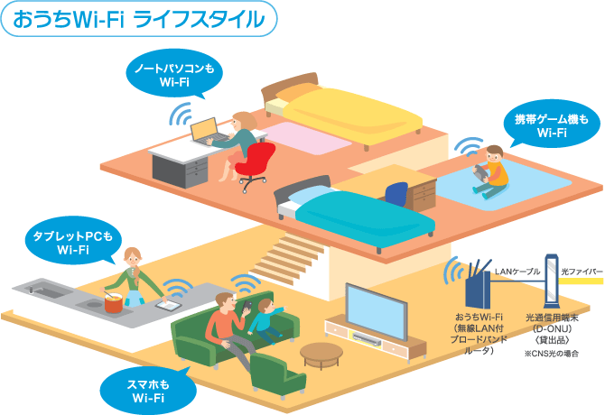 おうちWi-Fi ライフスタイル